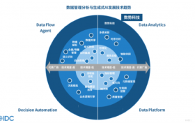 数势科技入选 IDC「数据管理分析与生成式AI」中国市场代表厂商