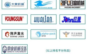 “悦己经济”兴起,日化包装有何创新?